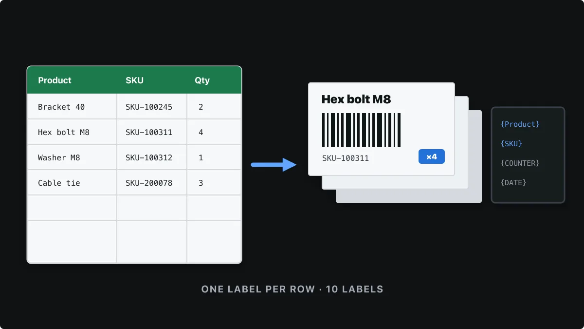 Spreadsheet rows mapped to placeholders on a label template and printed as a batch of thermal labels